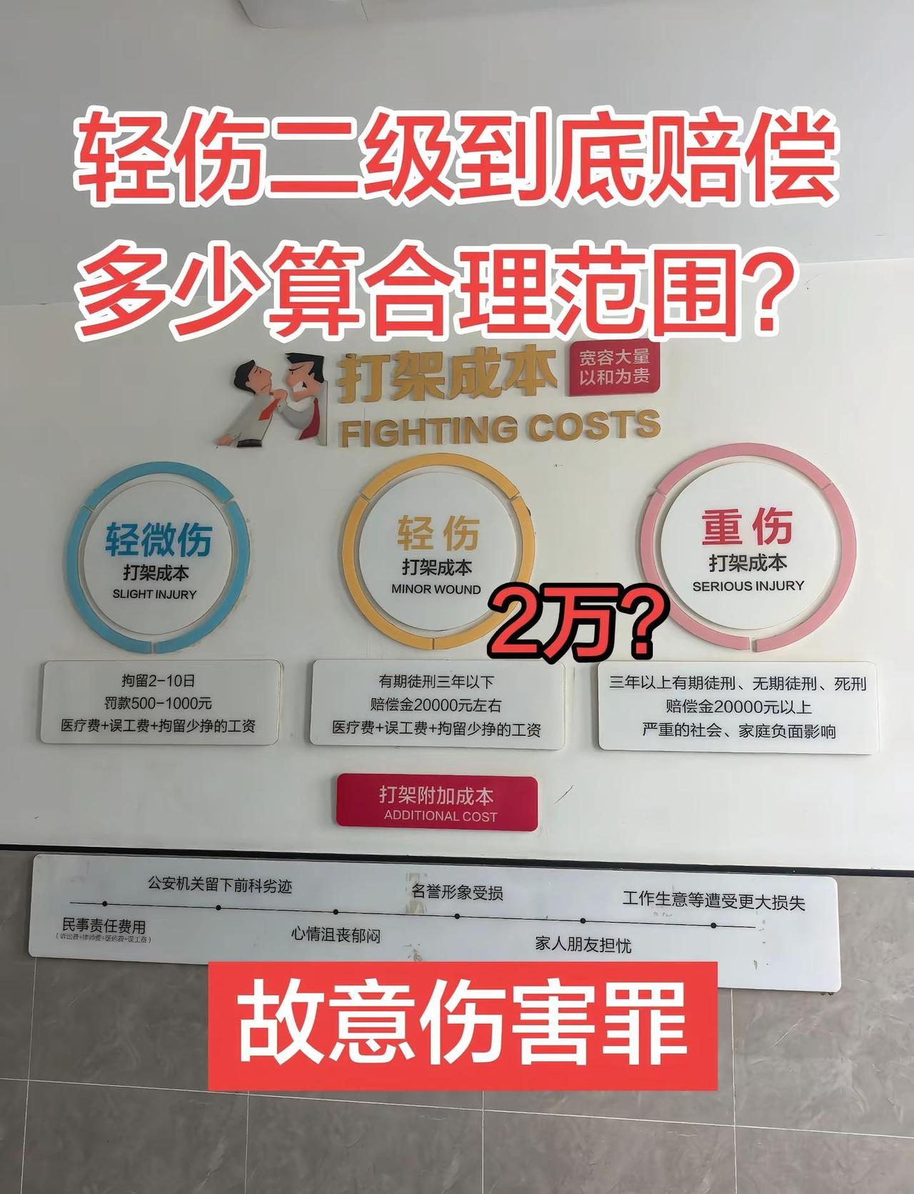 GA谈赔偿时，轻伤二级能谈多少？如何估算这个金额？既不能让办案机关认为自己狮子大