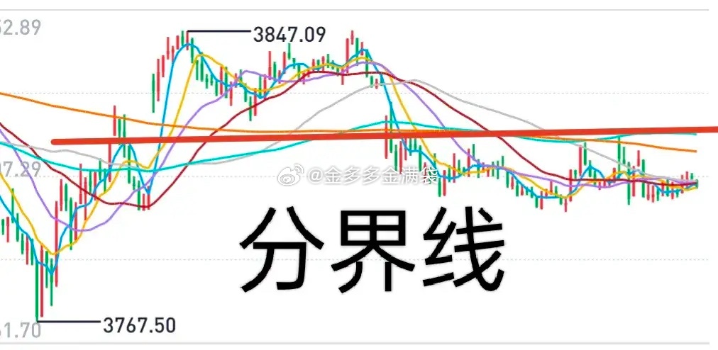 A股：科技股又涨了，不要想太多了！市场拆东墙补西墙，说明整体上并没有到能够“持续
