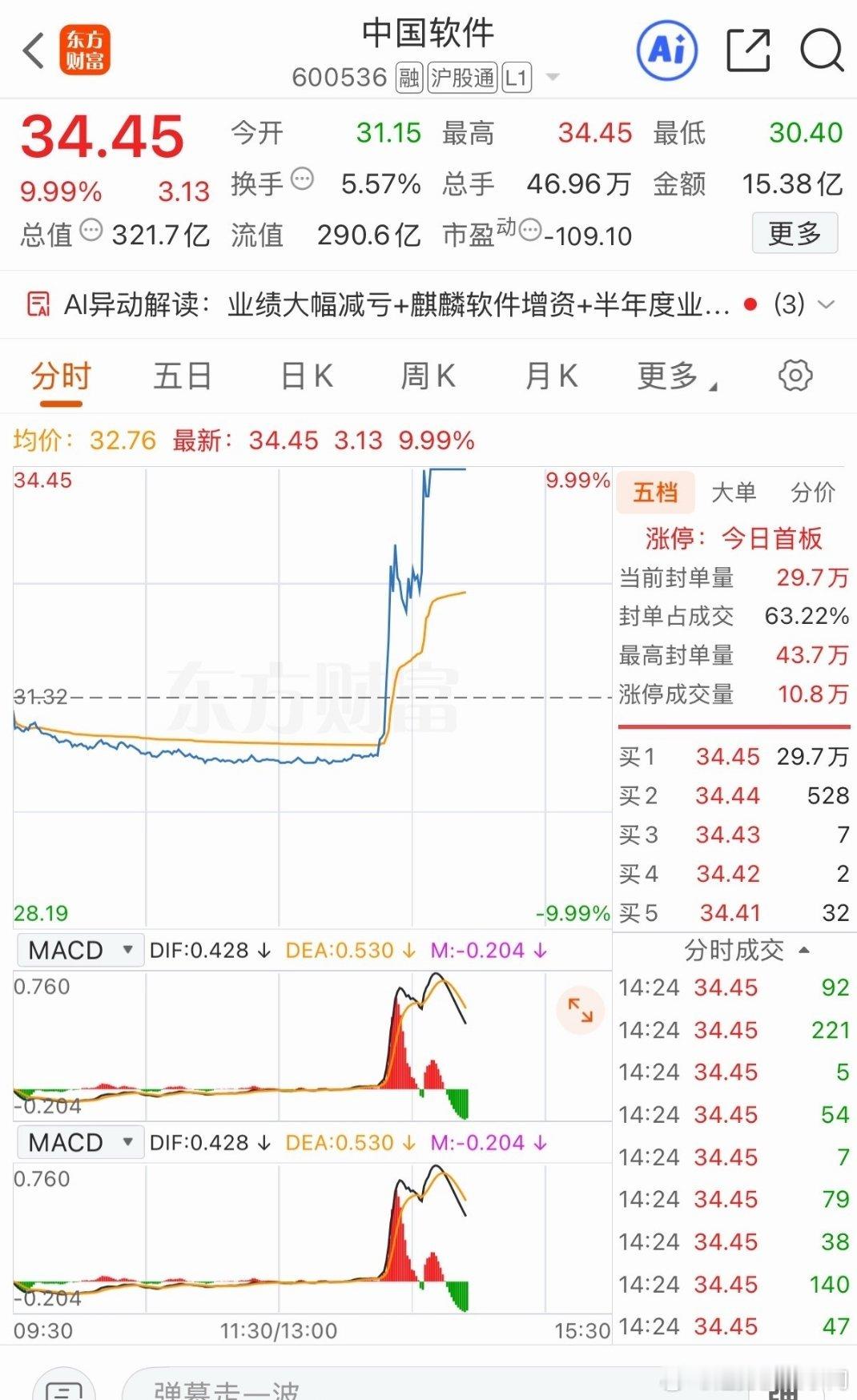 什么情况 有什么消息出发量化了