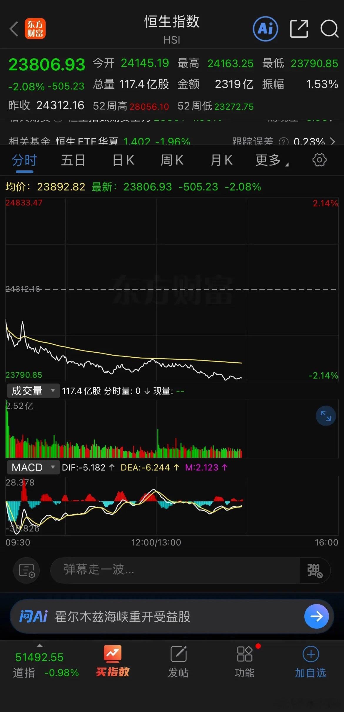 港股新股再这样发下来，有种“杀鸡取卵”的味道了……港股今年来持续低迷，主要是面临