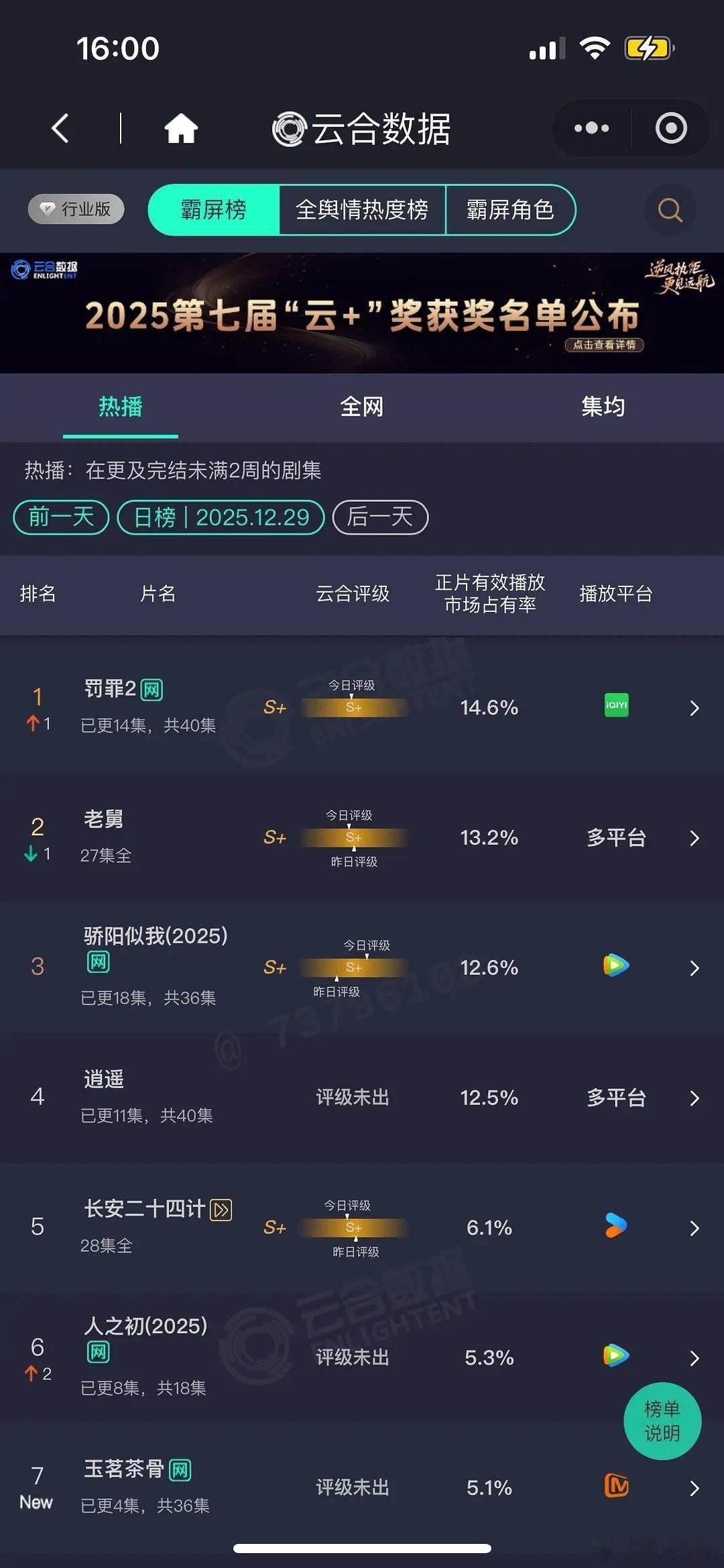 玉茗茶骨 不用忍过多少集的剧侯明昊、古力娜扎《玉茗茶骨》要爆了！首日云合市占率5