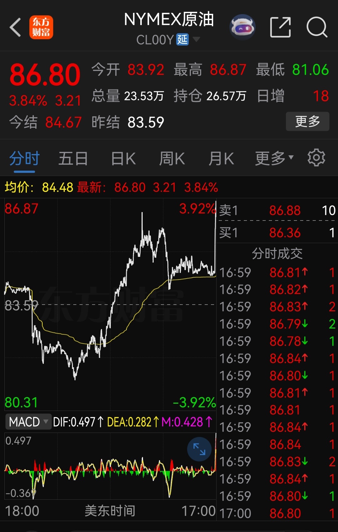 新一轮袭击又开始了？美股开盘，特朗普宣布即将与伊朗达成协议。美股收盘，特朗普宣布