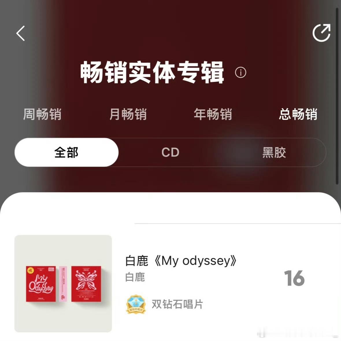 白鹿首张实体EP 在QQ音乐平台的总畅销榜又上升一名，晋升16名[开学季][开学