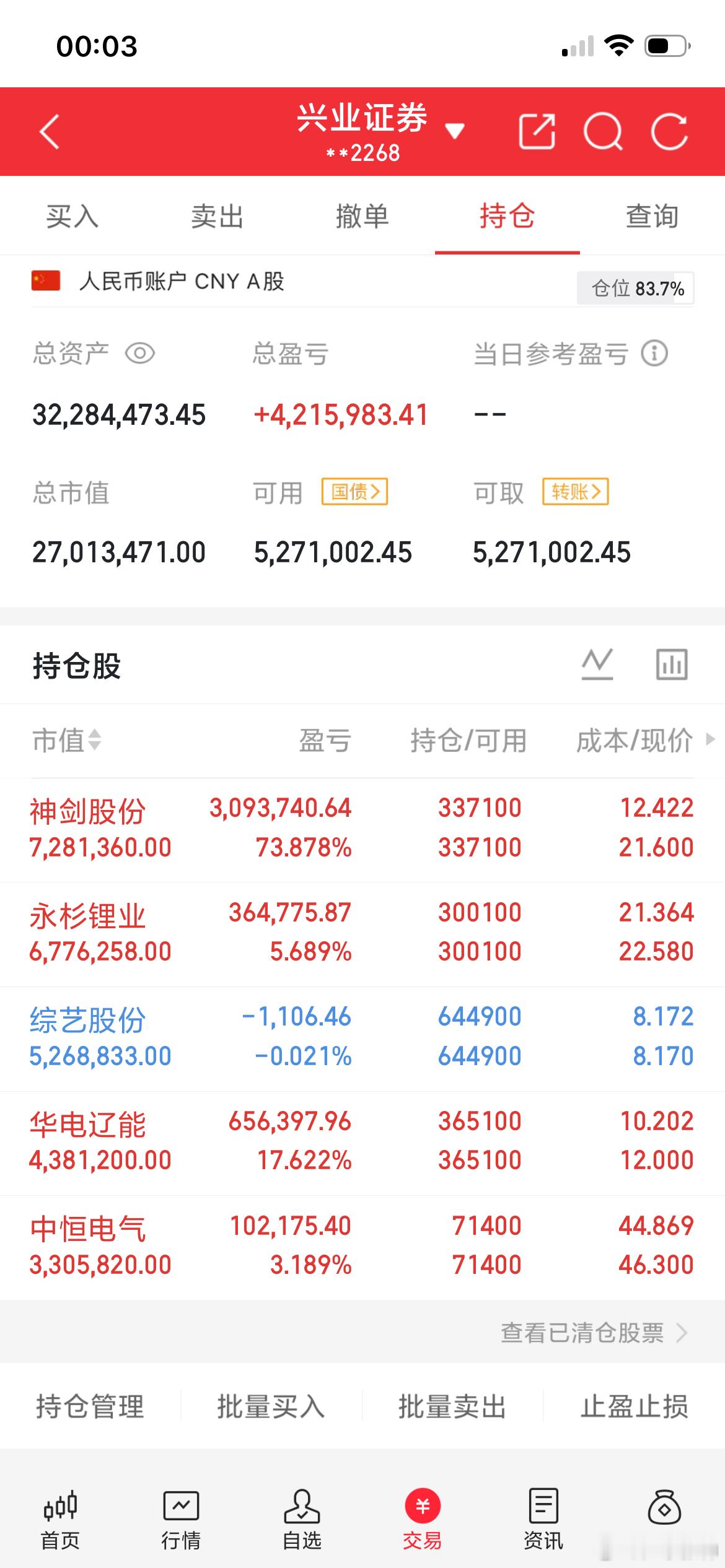 A股记录来了！目标一个月翻一倍2000万做到4000万，关注我以前验证！拒绝马后