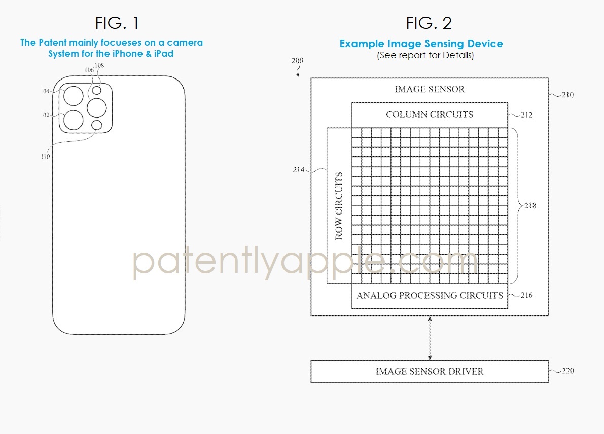 专利解密！Apple 的下一次相机突破：用纳米柱取代微透镜Apple 正在研发一