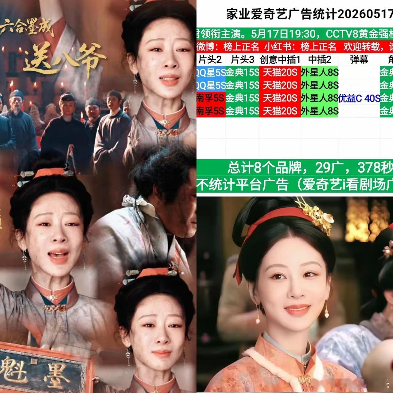 看了《家业》刚开播的数据我顿时就明白了为什么杨紫这么受资本喜欢。你说谁能不爱这种