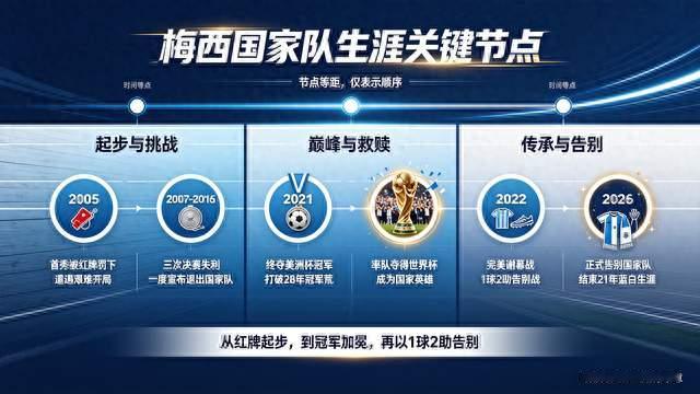 梅西国家队生涯的壮丽谢幕——蓝白10号的最后一支舞