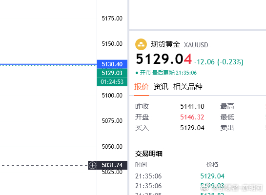 5129空一次，目的地5080（个人观点，仅供参考！） 