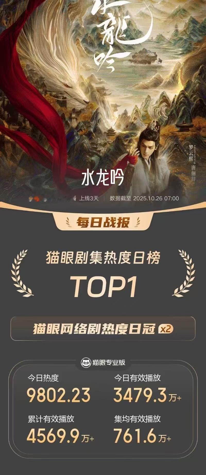 我的评分：[星星][星星][星星][星星][星星]水龙吟云合逆跌 云合数据工作日