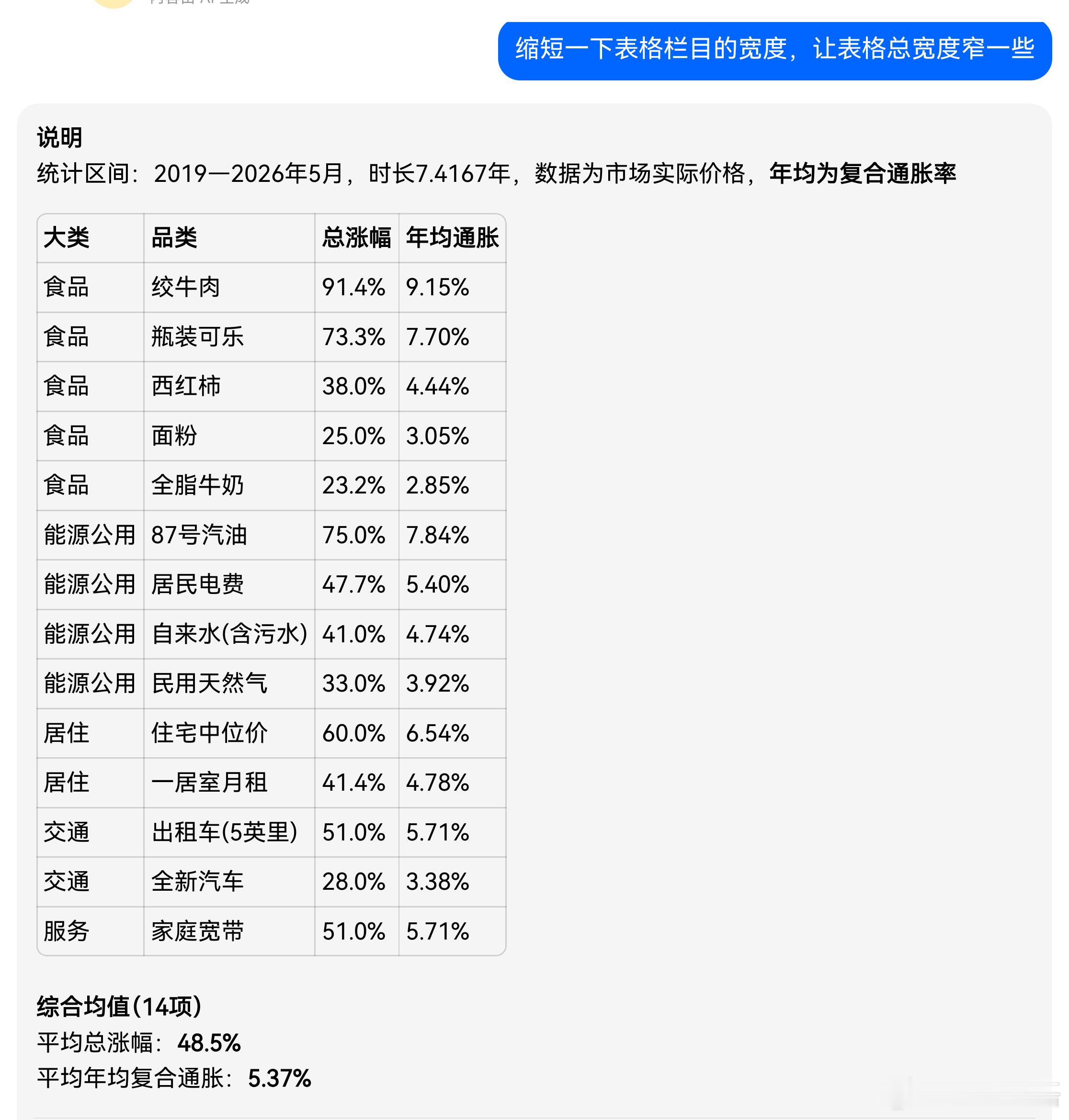 2019年新冠后，美联储多印了约4.7万亿美元，整个社会美元总量（M2）一共多了