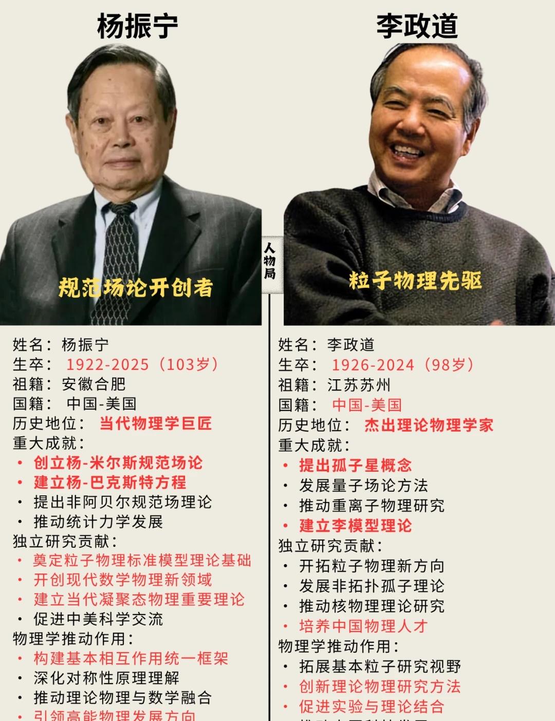 物理学双星传奇：杨振宁和李政道
科学家 科学家精神 名人故事 科学无国界 杨振宁