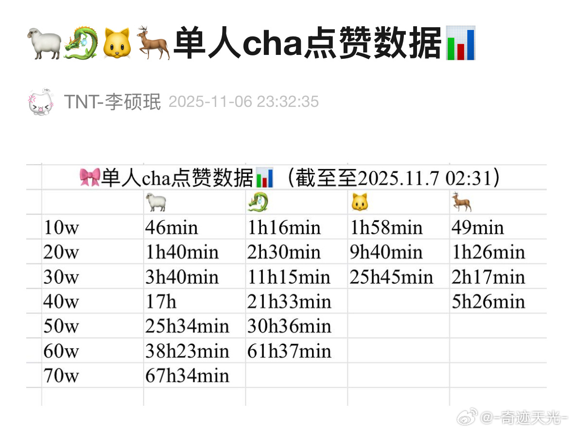 王橹杰就这样五小时走到了有些人梦寐以求的高度 一想到tss要气急败坏熬夜做数据也