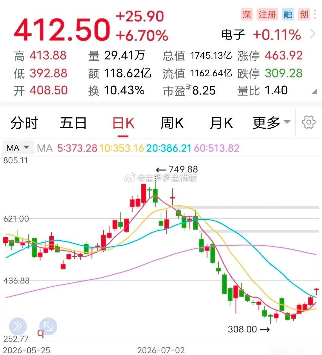 利好：上半年净利超100亿！8月10日晚间，这家半导体企业发布的两条重磅消息，引