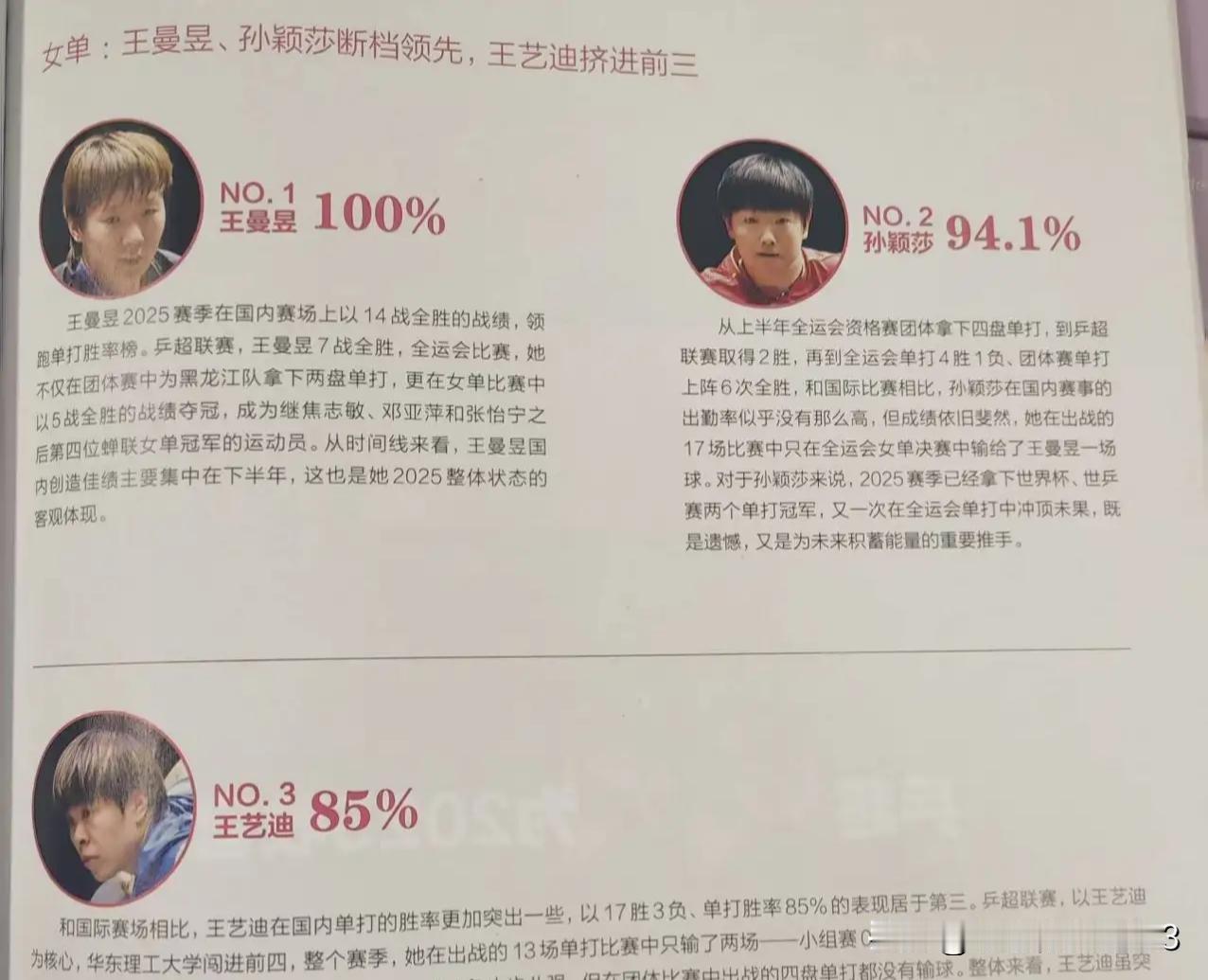 去年王曼昱表现惊艳，国内赛场的全胜让她在去年达成了全运会卫冕冠军，总决赛冠军!