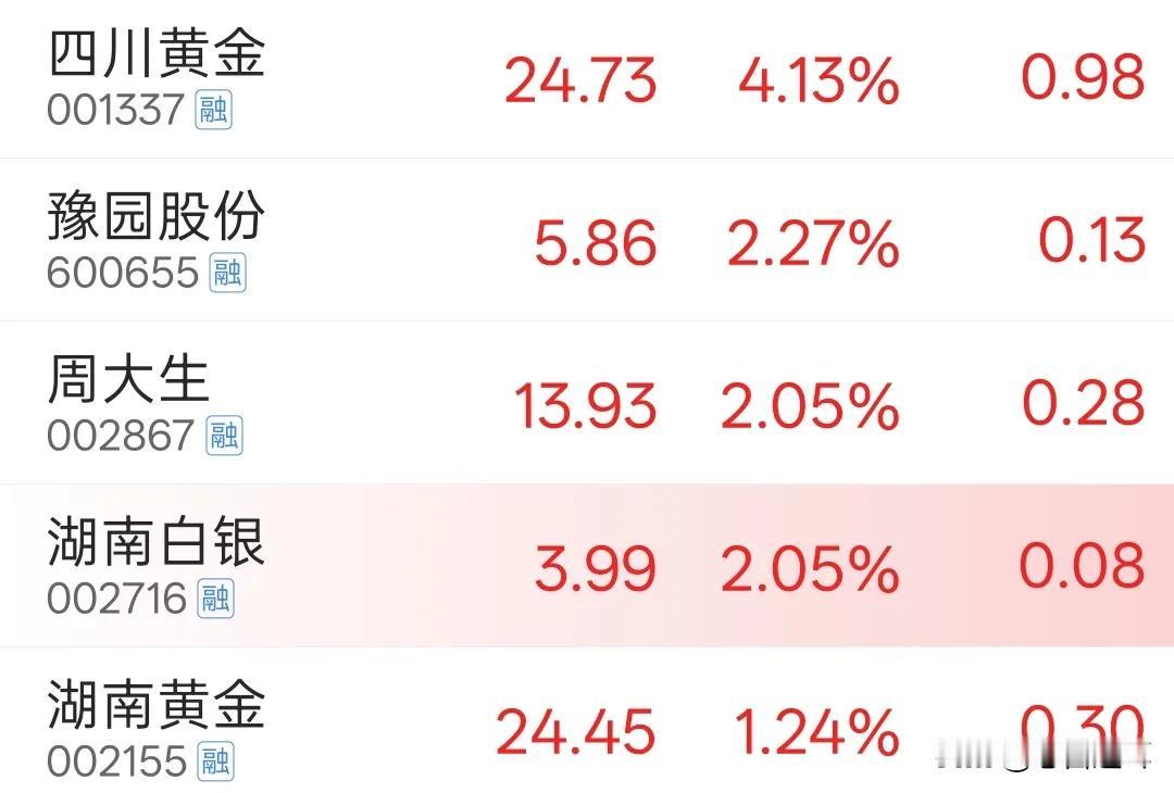 涨停卖了恒，买了这五个，看看哪个能补涨吧！
六月份还是坚持看大金融和黄金，券商要