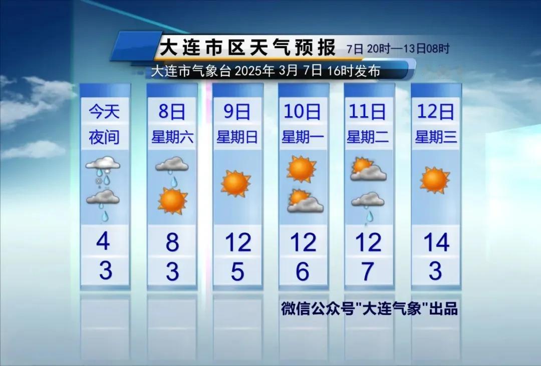 简单报天气！
说重点：
一、降水：
1、今天后半夜局部地区有小雨或雨夹雪，周六白