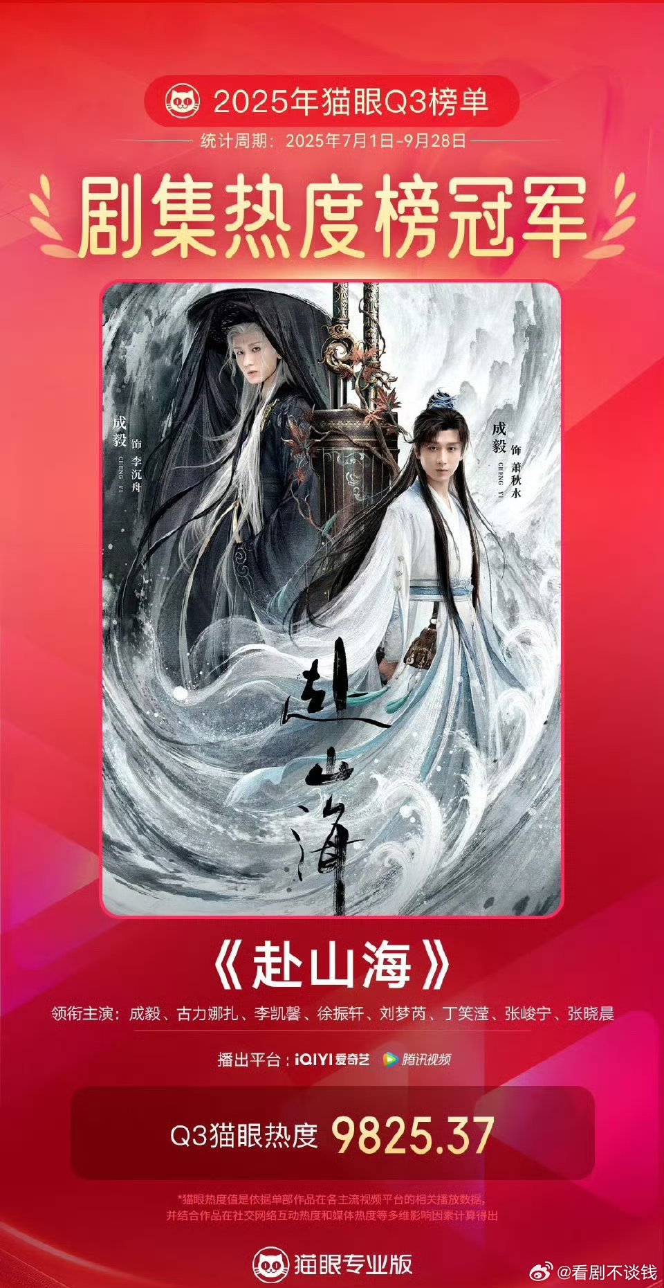 2025年猫眼Q3季度榜单：剧集热度榜冠军《赴山海》成毅奇幻剧热度榜冠军《凡人修