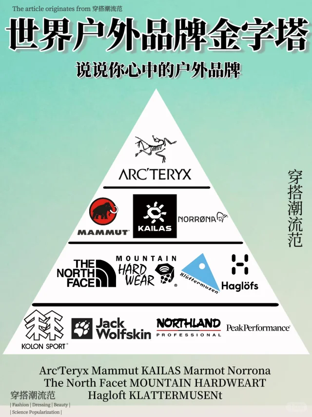 国际户外品牌排行榜，你最喜欢哪一个？
