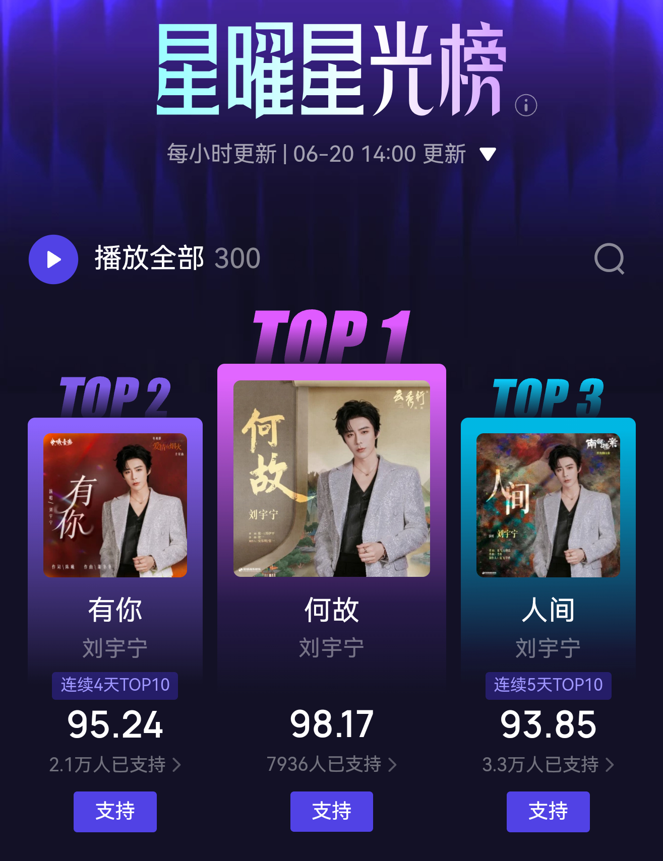 依旧霸榜前三今年第4次！宁帝就这么权威歌坛门面~刘宇宁 