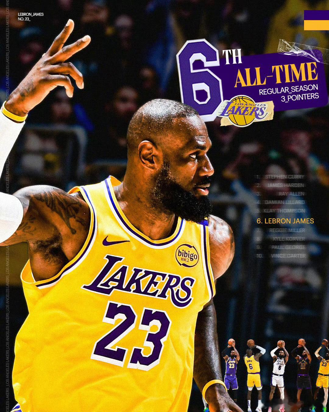 詹姆斯今天复出一战就创造了多项纪录！第一项——詹姆斯生涯第23个赛季是NBA历史