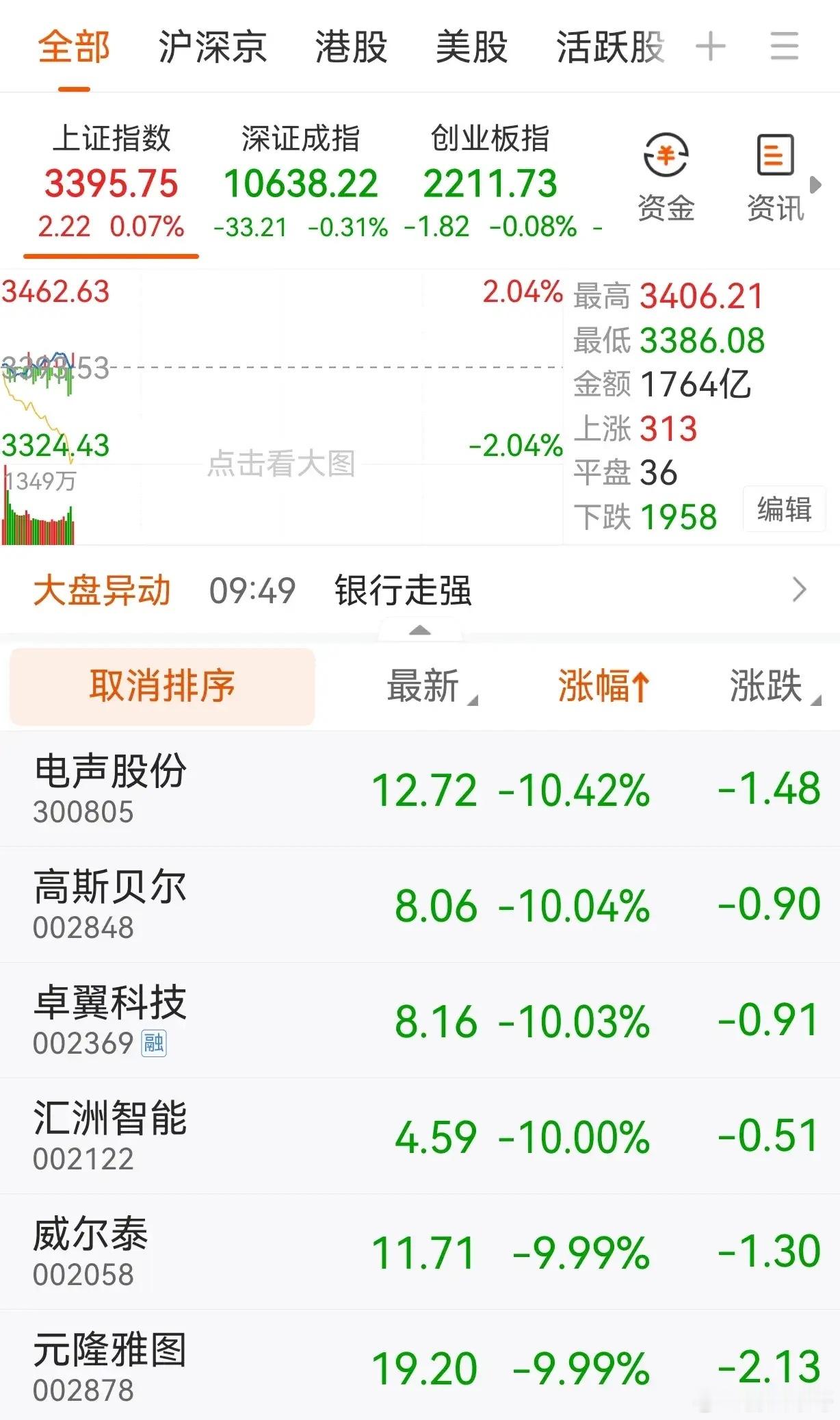 为什么会出来“炒小炒差”的条文?之前大家应该明白，10月8日，大盘涨到了3600