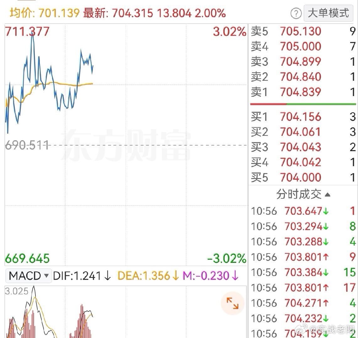 这货总是喜欢走下午行情，不过我今天是不太想动了。 
