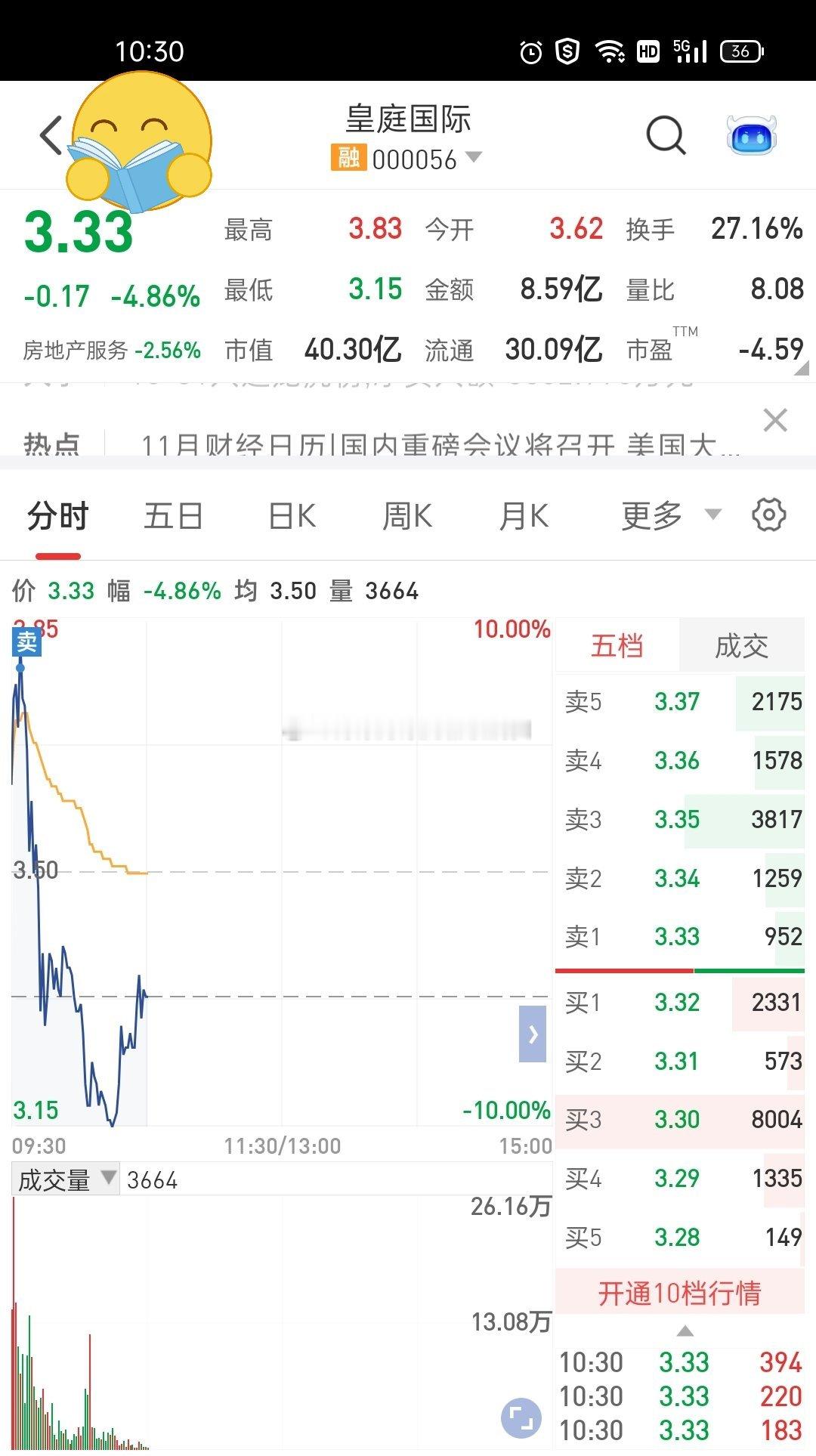 #A股行情#周五果然是购买的一天知道为什么是购入日吗？因为跌啊[坏笑][坏笑]一
