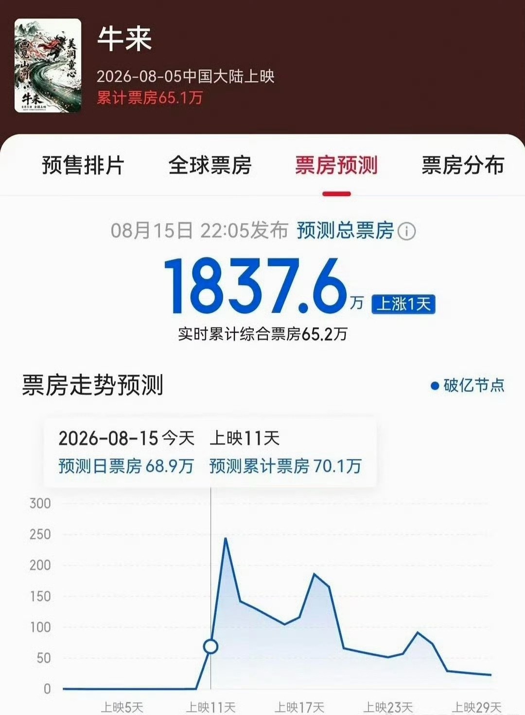 真的是疯了