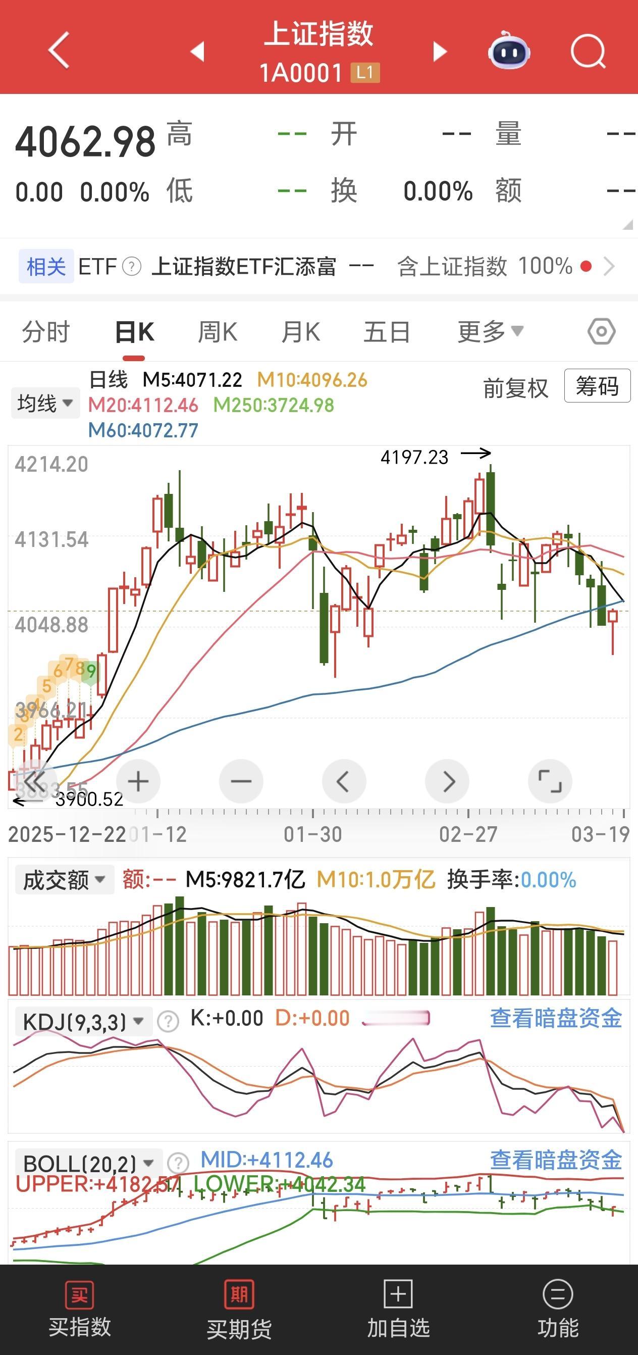 最近这一段时间大盘的下影线很多，给人感觉大盘有支撑跌不下去，也有很多人认为有大哥