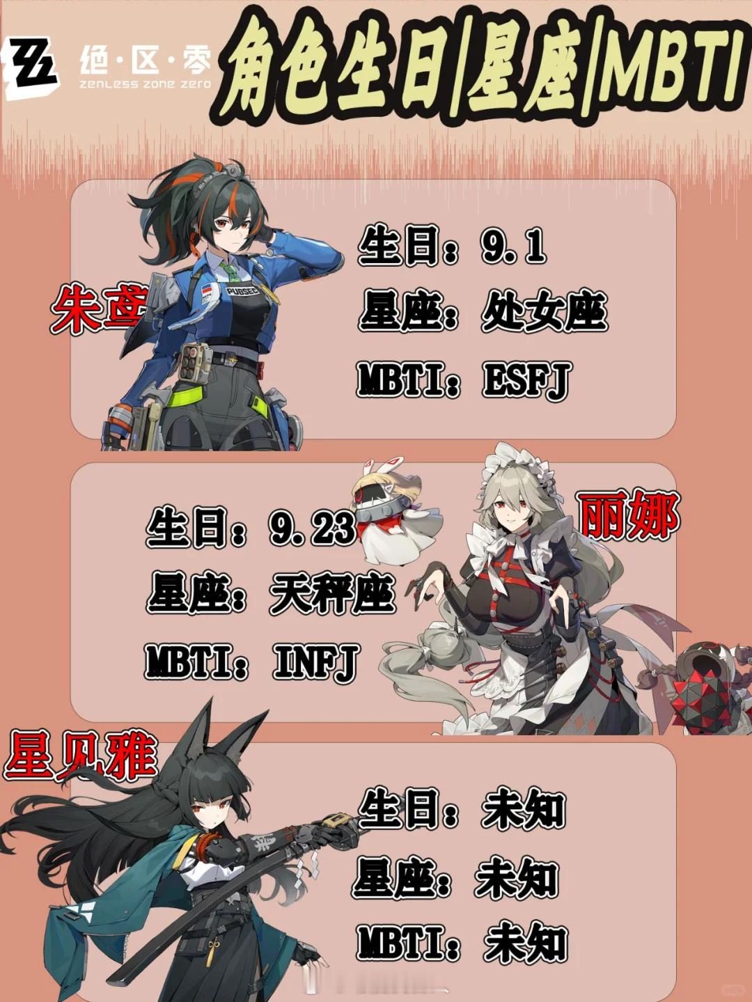 绝区零角色生日#绝区零# ​​​