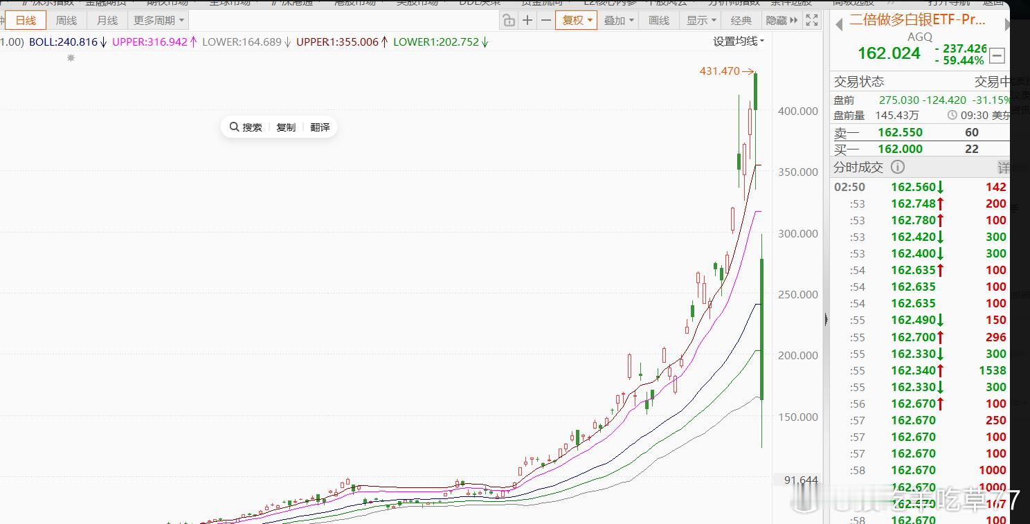 历史罕见活久见没有持有 没有参与是感觉不到白银作业的水深火热的这种插针式的行情 