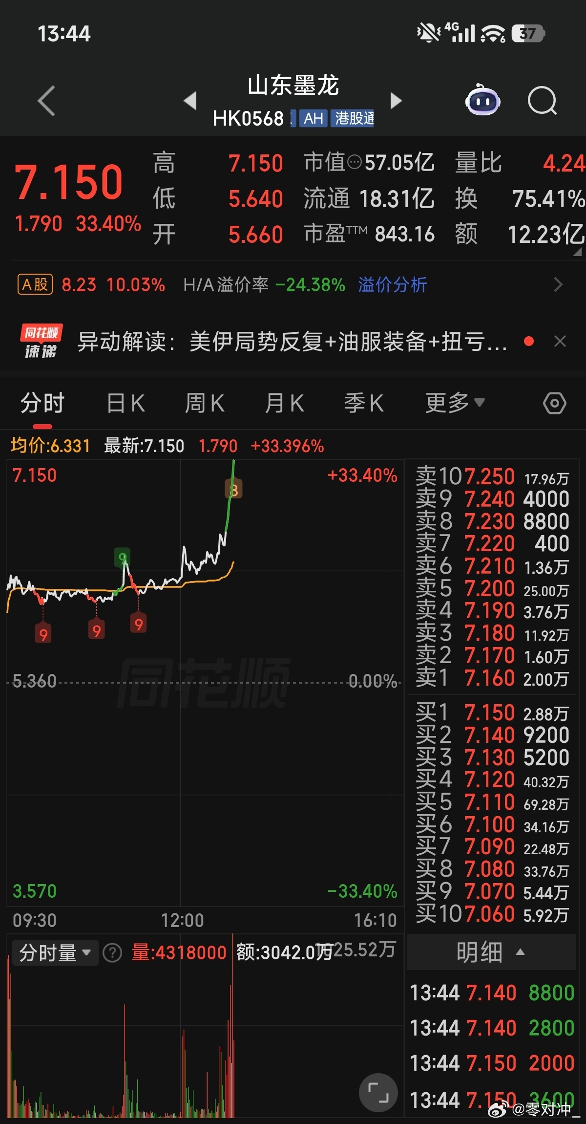 山东墨龙终于把大众公用带起来了一点点不过油气股的好戏还在后面 