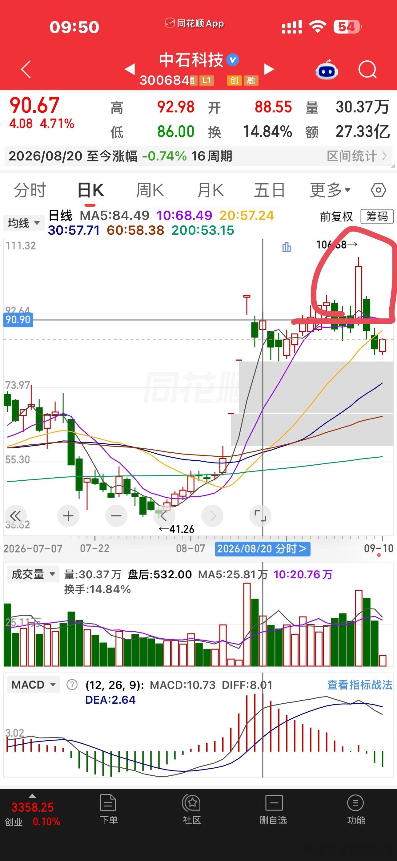 一般大阳线的低点，都是最后的防守线，跌破了要止损，如果股票会继续往上走的话，主力
