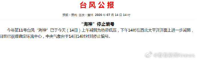 【#第11号台风海神停编#】今年第11号台风“海神”已于今天（14日）上午减弱为