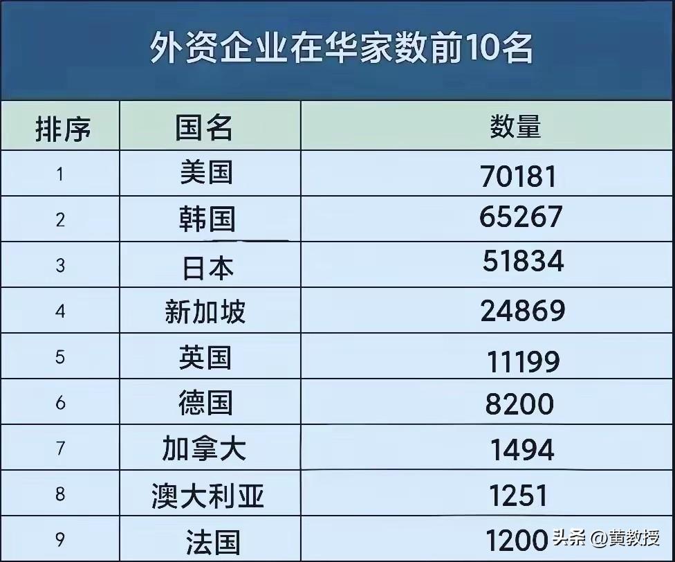 哪些国家在中国投资最多？