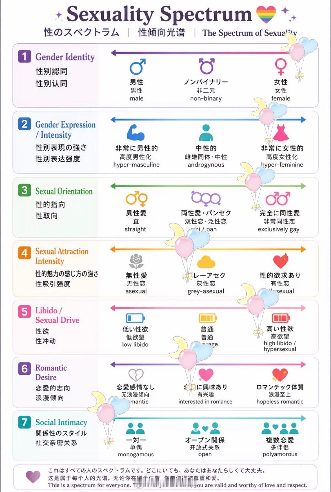 非常典中典的灰色浪漫… 
