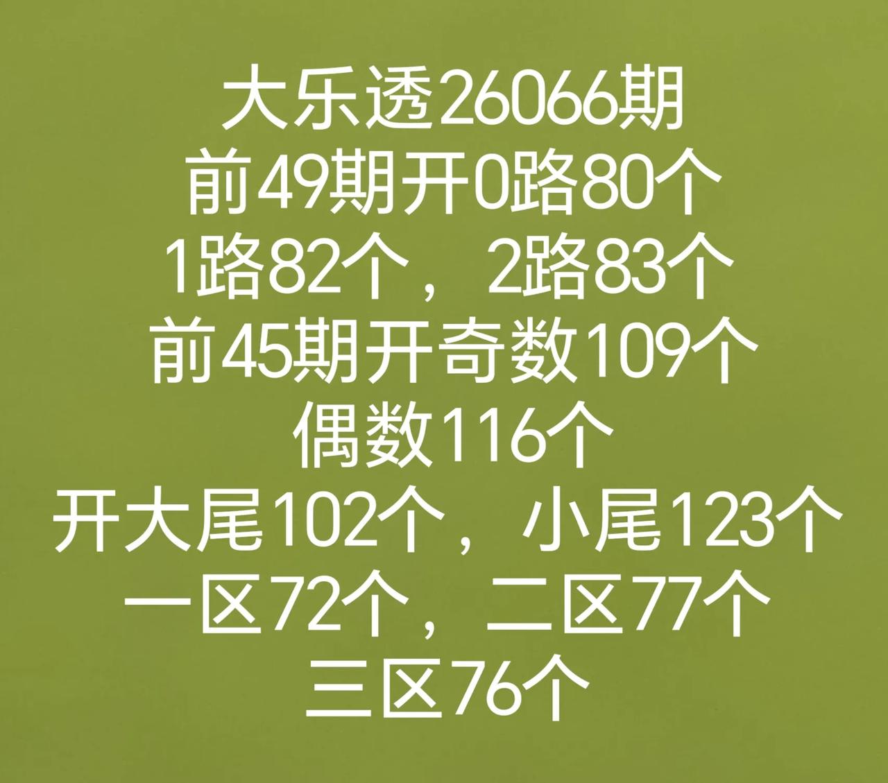 大乐透26066期分析数据
双色球和七乐彩开奖数据有号开出
全区走势图