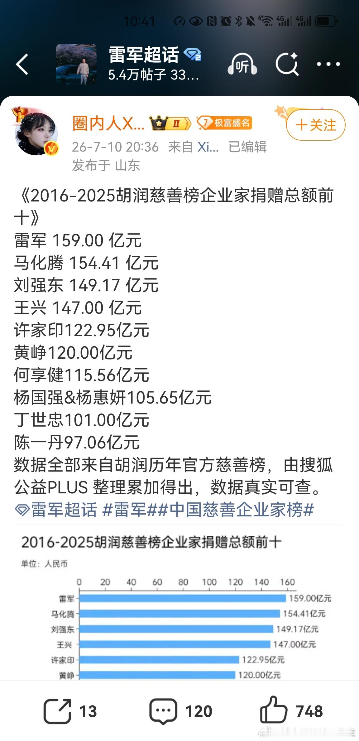 啊？这个时候还拿许家印是大善人说事！ 