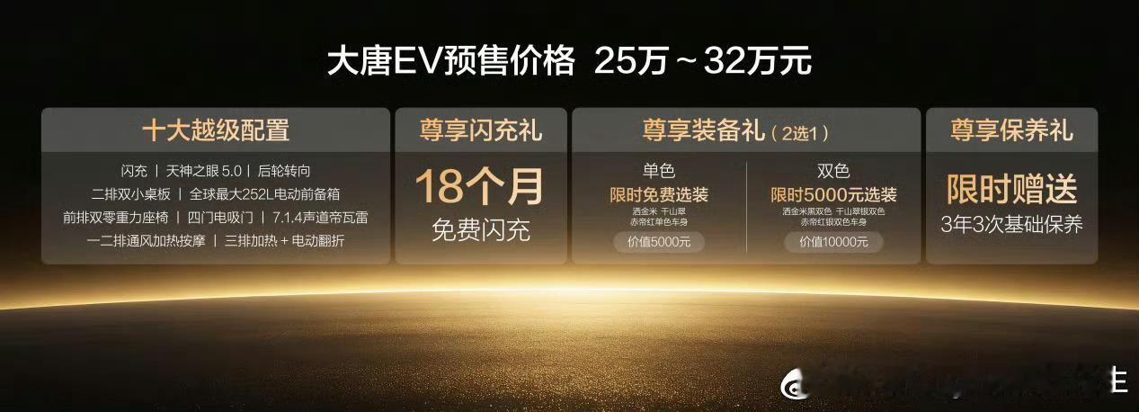 比亚迪大唐EV，预售订单突破3万台。这车现在是预售阶段，还没有正式上市，预售价格