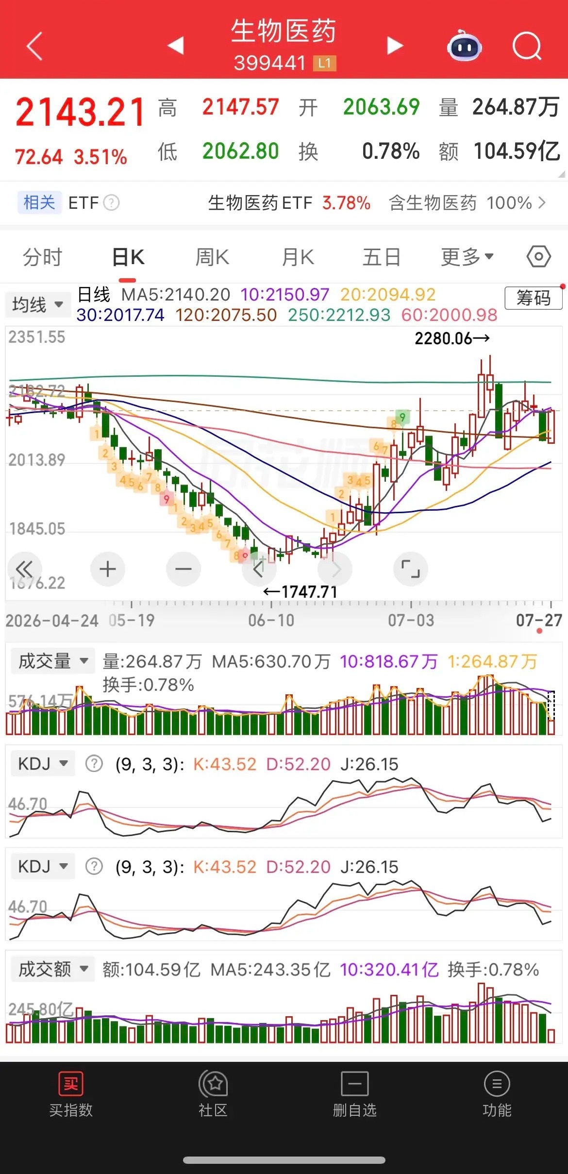 巨无霸长鑫涨嗨了，上市首日开盘大涨471%，总市值超3万亿元，超越工商银行目前成