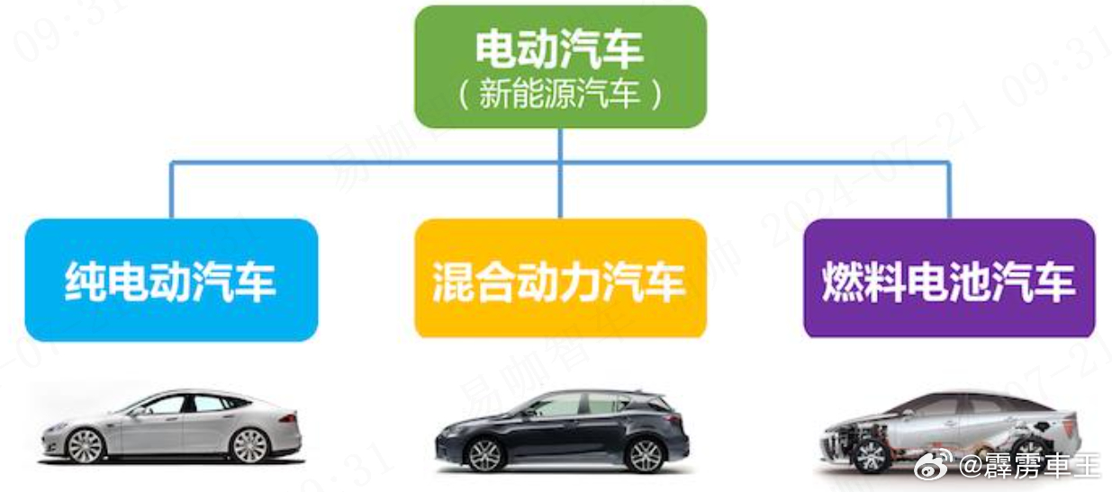 十年来的油价变化电车才是归宿 2015年:油价为6.32元2016年:油价为5.