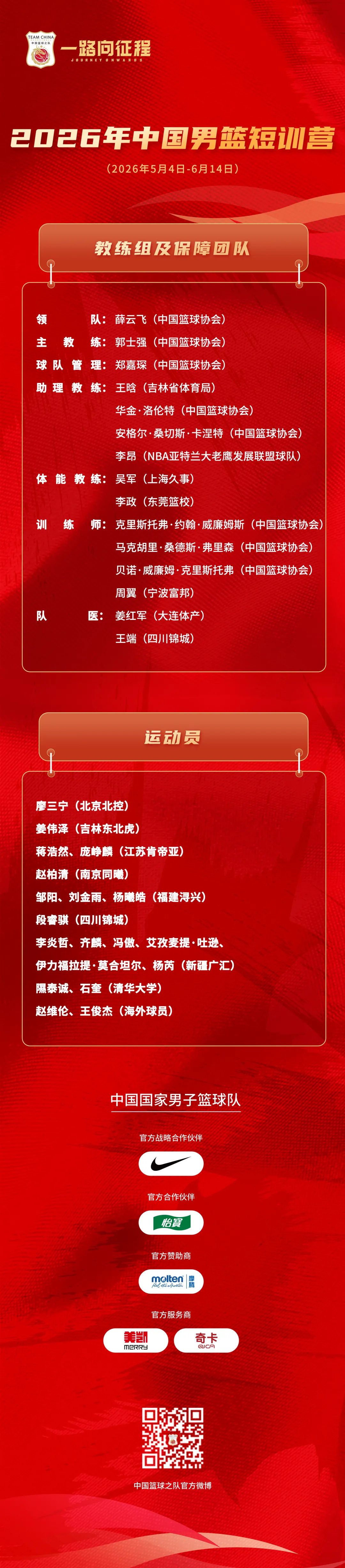 #男篮短期集训名单新疆占6人#【国家男篮短训营名单发布】#主教练回应男篮短训营选