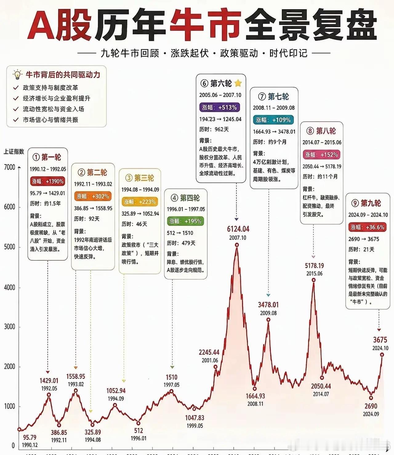翻完A股历年牛熊曲线，最戳人的不是那些动辄上千点的涨跌数字，是2001到2005
