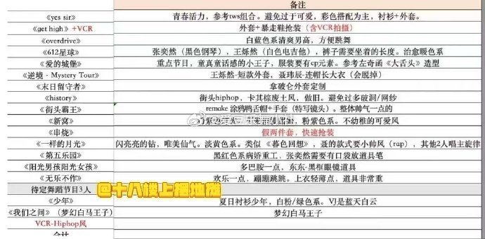 🎀TF四代二班见面会节目单🈶张奕然〡李煜东〡魏子宸〡聂玮辰〡杨涵博〡官俊臣〡