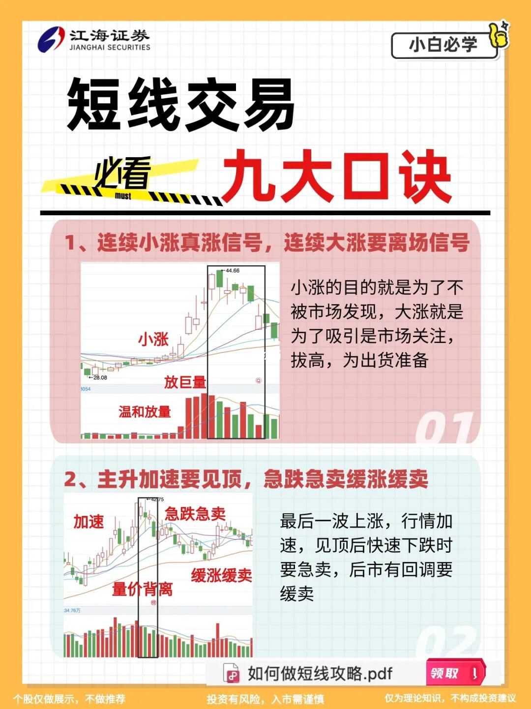 炒股开挂技能🔥短线交易9大口诀