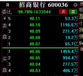80个亿展示开车方法，水平我觉得还是有的，压单压的真大，不过这些地方也是人家有家