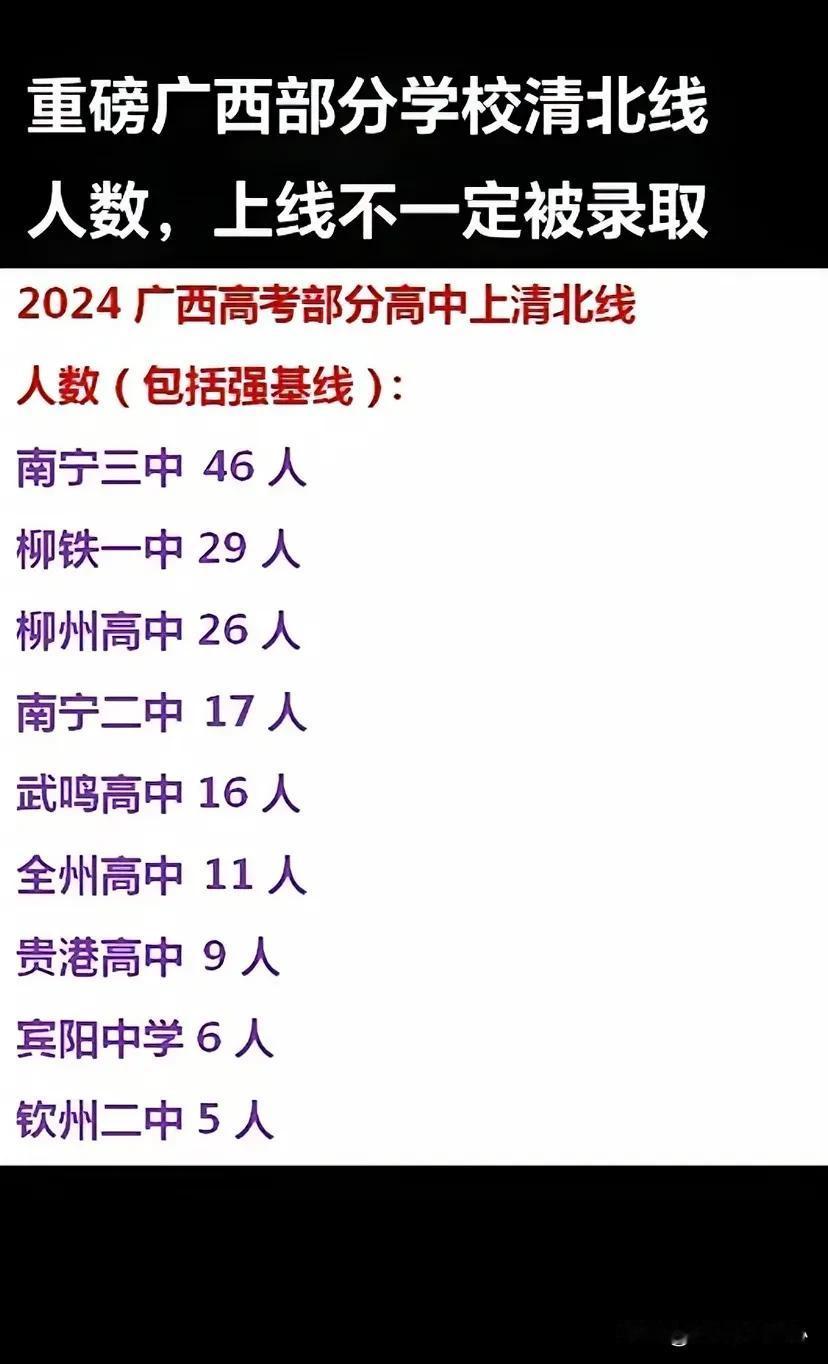 这是2024年部分老牌高中的清北上线人数，包括强基计划录取线，桂林全州高中作为一