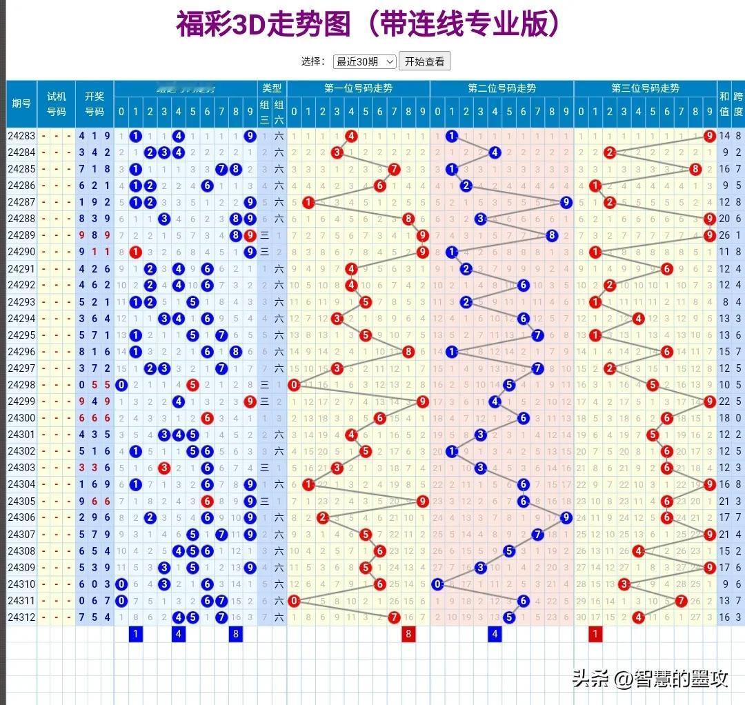 24313期：
今天是顺子456的三期顺连6-5-4，所以，选择号码4。
今天是