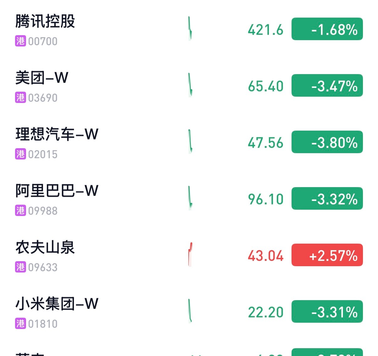 港股科技，绝对是股灾了。每天这么跌