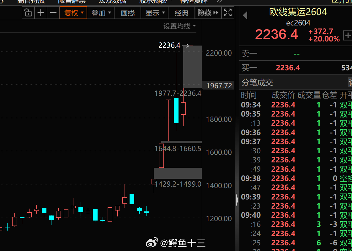 伊朗确认军舰遭美军击沉致104人死亡 世界不缺油，缺的是运输油的船啊！今天说一个